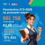 В ходе пресс-конференции Рособрнадзора были оглашены предварительные результаты ЕГЭ по русскому языку — обязательному экзамену для всех выпускников, результаты которого влияют на получение аттестата и на поступление в вузы