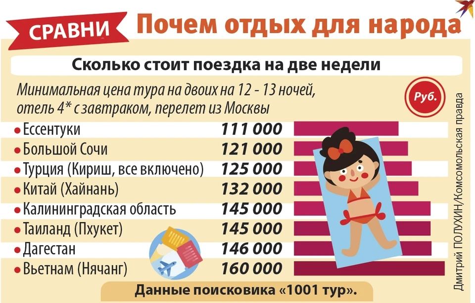 Если юг дорожает вдруг: что происходит с ценами на отдых и как отпускникам сэкономить Если юг дорожает вдруг: что происходит с ценами на отдых и как отпускникам сэкономить
