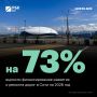 Финансирование развития и ремонта дорог в Сочи на 2026 год выросло на 73%