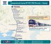 Новый ежедневный поезд связал Москву и Адлер