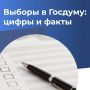 Среди кандидатов на выборы в Госдуму увеличилась доля представителей молодого поколения