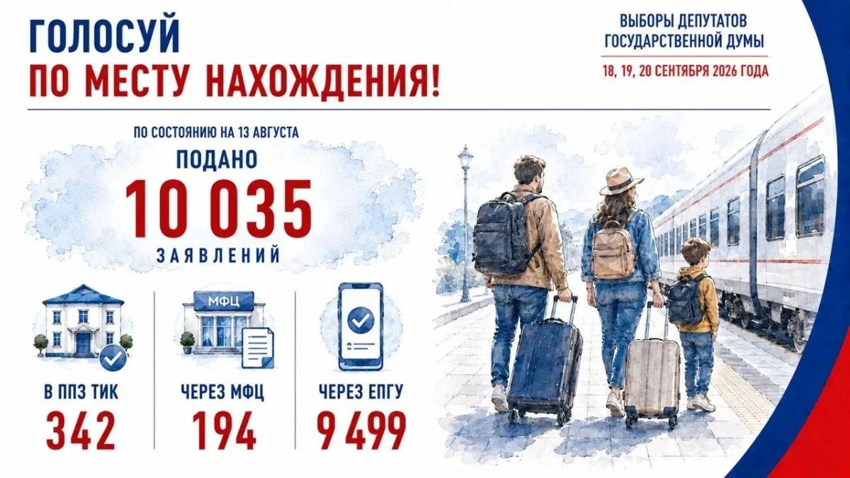 Продолжается прием заявлений о включении в список избирателей по месту нахождения