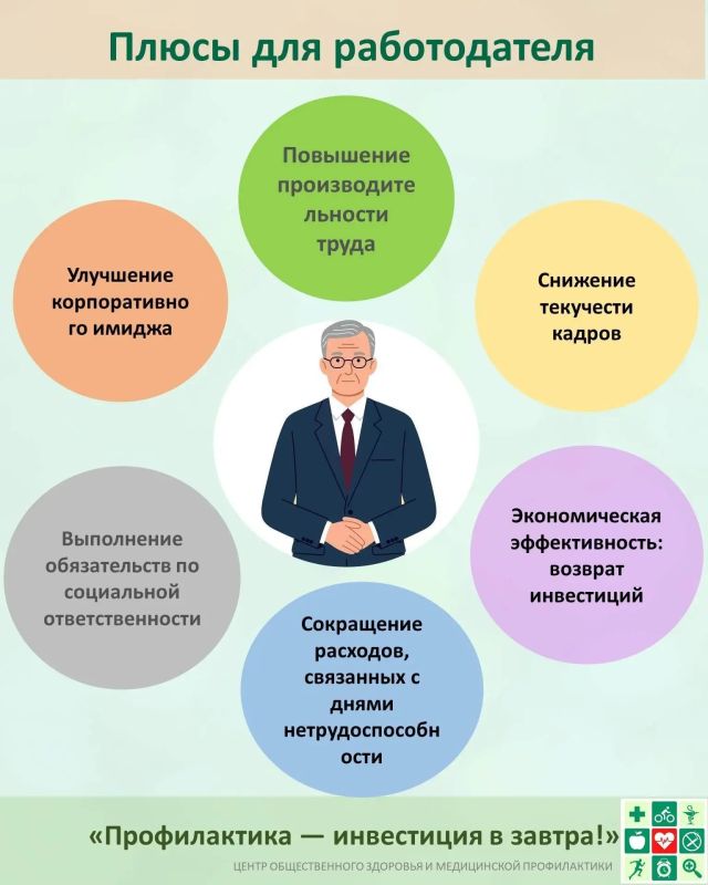 Здоровье сотрудников - инвестиция в стабильность вашего бизнеса Здоровье сотрудников - инвестиция в стабильность вашего бизнеса