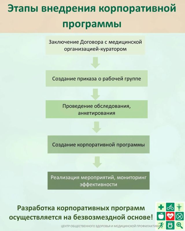 Здоровье сотрудников - инвестиция в стабильность вашего бизнеса Здоровье сотрудников - инвестиция в стабильность вашего бизнеса