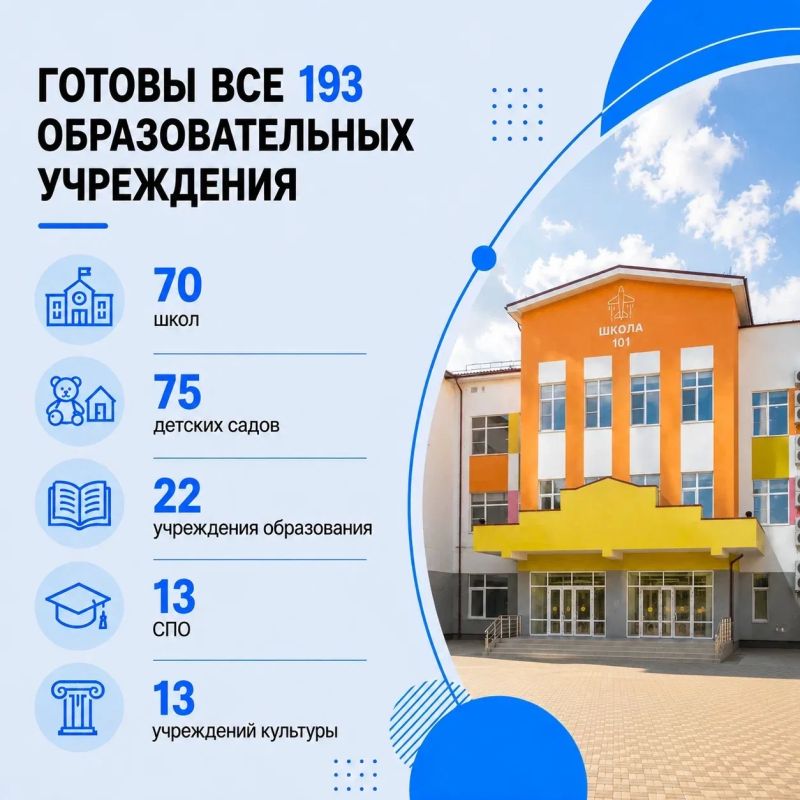 Андрей Прошунин: Сегодня свои двери после летних каникул открыли все 193 образовательных учреждения Сочи Андрей Прошунин: Сегодня свои двери после летних каникул открыли все 193 образовательных учреждения Сочи