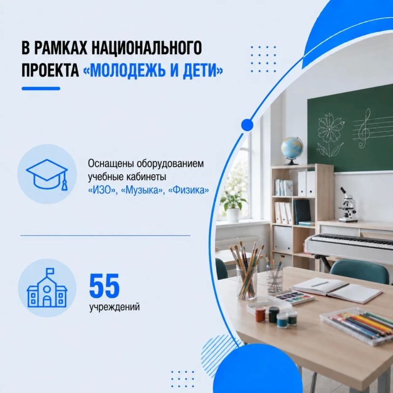 Андрей Прошунин: Сегодня свои двери после летних каникул открыли все 193 образовательных учреждения Сочи Андрей Прошунин: Сегодня свои двери после летних каникул открыли все 193 образовательных учреждения Сочи