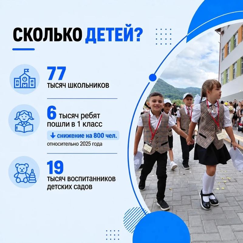 Андрей Прошунин: Сегодня свои двери после летних каникул открыли все 193 образовательных учреждения Сочи Андрей Прошунин: Сегодня свои двери после летних каникул открыли все 193 образовательных учреждения Сочи