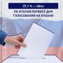 На Кубани проходит второй день голосования, по итогам первого дня явка в крае составила 37,1%